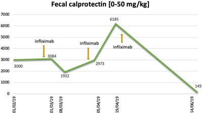 Persistent Response and Prolonged Survival Following Pembrolizumab Discontinuation Due to Long-Lasting Autoimmune Colitis in Advanced NSCLC: A Case Report